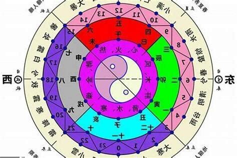 五行屬性怎麼看|五行算命，五行查詢表、五行屬什麼怎麼算？五行算命。